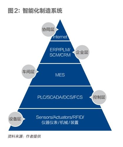 制造業數字化轉型的演化史與數字內容制作服務的行業視角