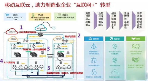 智能制造與數字化轉型 核心驅動力與數字內容制作服務的戰略角色詳解