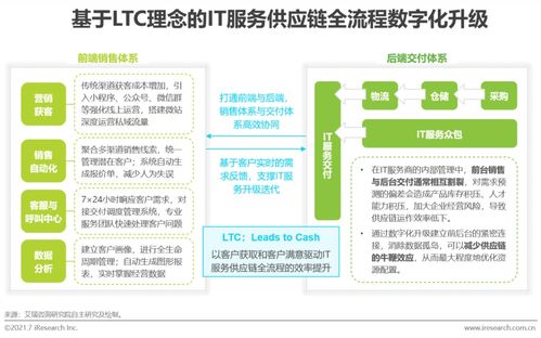 2021年中國IT服務供應鏈數字化升級研究報告 聚焦數字內容制作服務